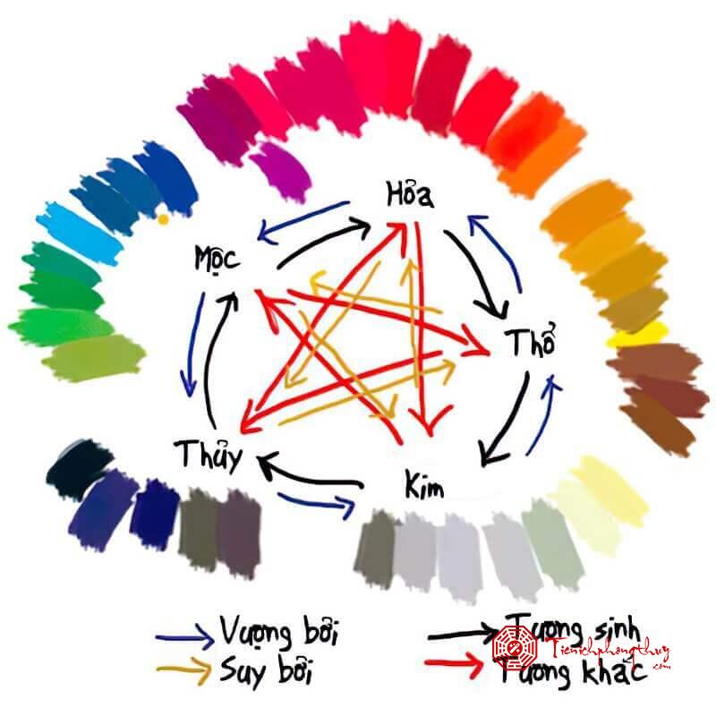 Xem màu sắc hợp tuổi giúp bạn cân bằng cuộc sống và thu hút may mắn